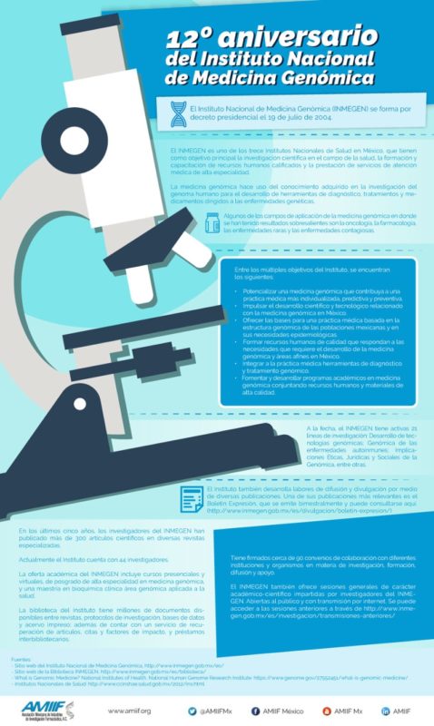12 Aniversario Instituto Nacional de Medicina Genómica del sector salud info