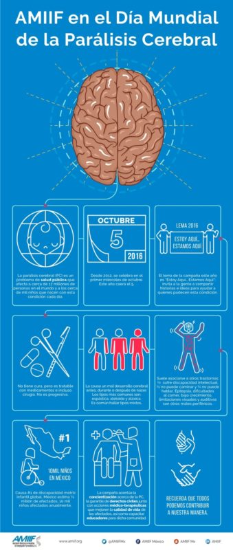 AMIIF en el Día Mundial de la Parálisis Cerebral2 info