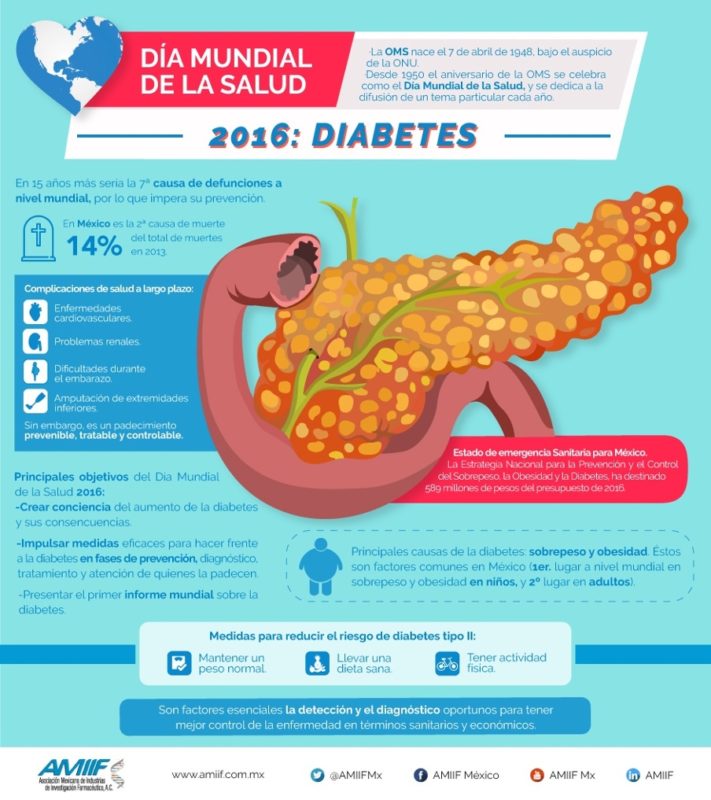 AMIIF presenta Día Mundial de la Salud 2016, venciendo la diabetes info