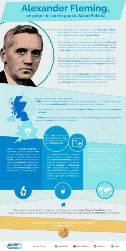 Alexander Fleming, un golpe de suerte para la Salud Pública info