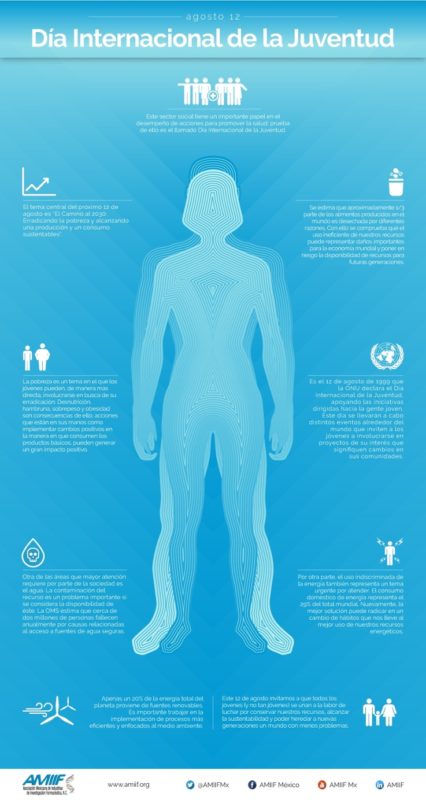 Día Internacional de la Juventud info