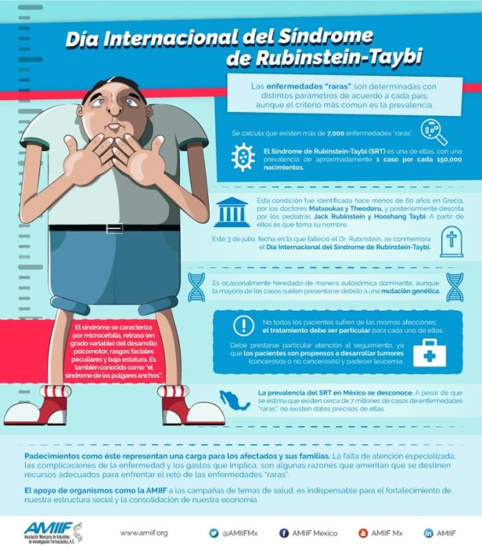 Día Internacional del Síndrome de Rubinstein-Taybi info