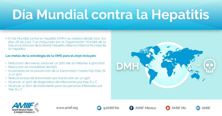 Día Mundial contra la Hepatitis