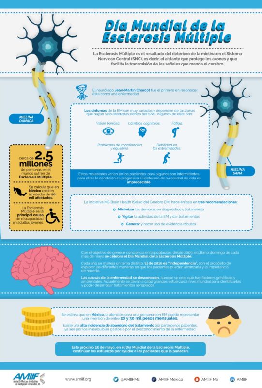 Día Mundial de la Esclerósis Múltiple info