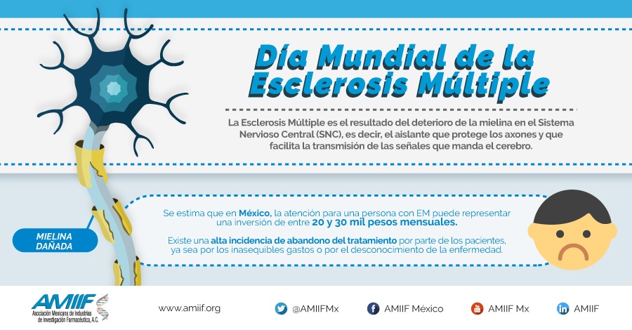 Día Mundial de la Esclerósis Múltiple