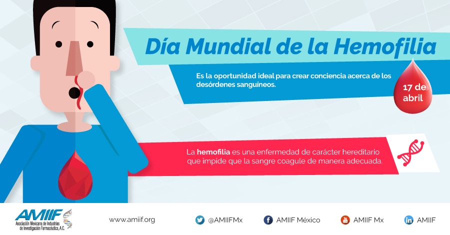 Día Mundial de la Hemofilia