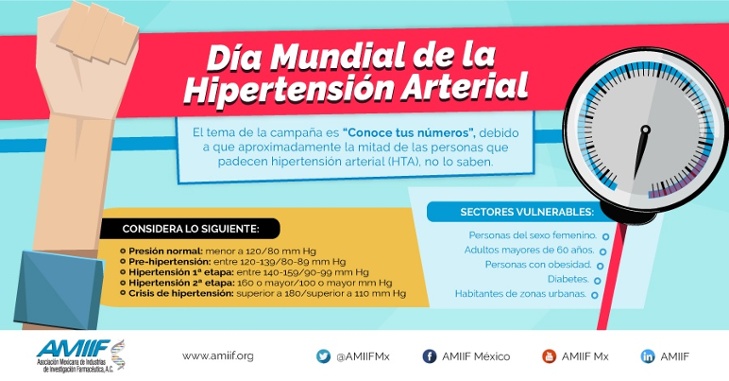 Día Mundial de la Hipertensión Arterial