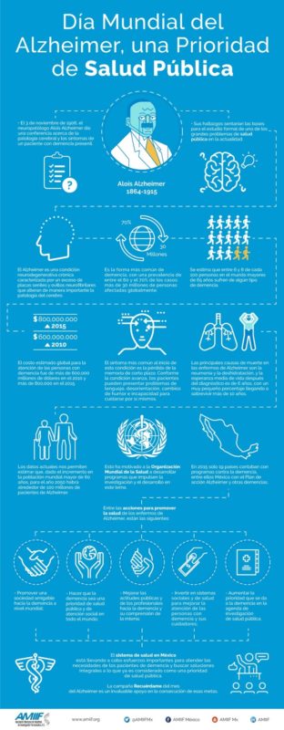 Día Mundial del Alzheimer, una Prioridad de Salud Pública2 info