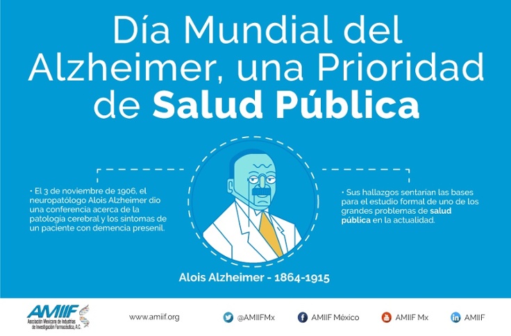 Día Mundial del Alzheimer, una Prioridad de Salud Pública2