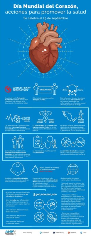 Día Mundial del Corazón, acciones para promover la salud info