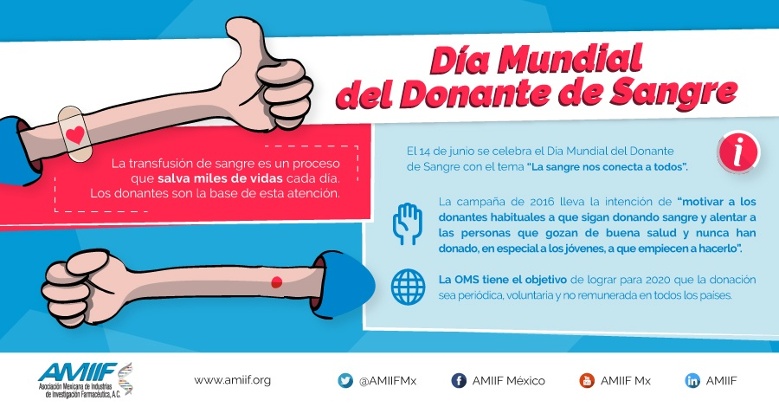 Día Mundial del Donante de Sangre