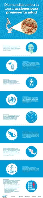 Día mundial contra la lepra, acciones para promover la salud info
