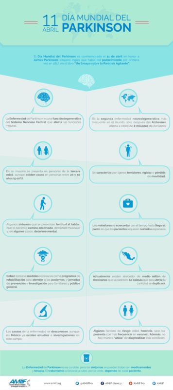 El Día Mundial del Parkinson info