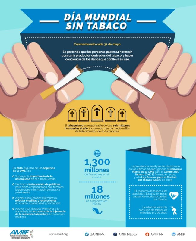 El Día Mundial sin Tabaco info