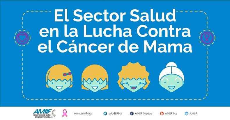 El Sector Salud en la Lucha Contra el Cáncer de Mama2