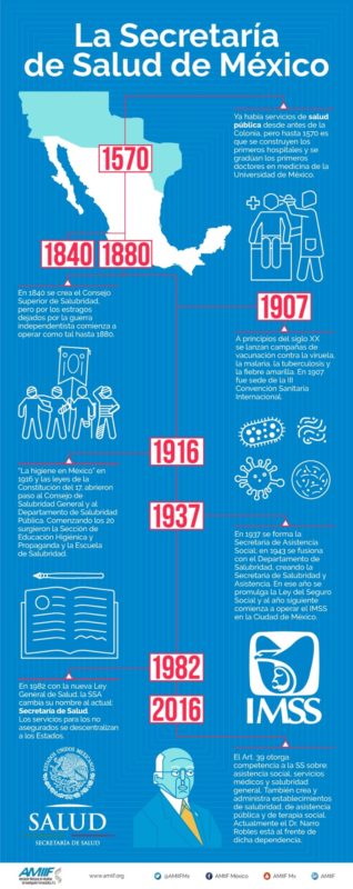 La Secretaría de Salud de México2 info