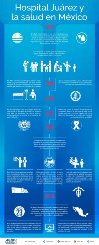 Salud Pública: Aniversario del Hospital Juárez de México