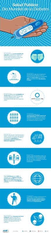 infografia - Día Mundial de la Diabetes