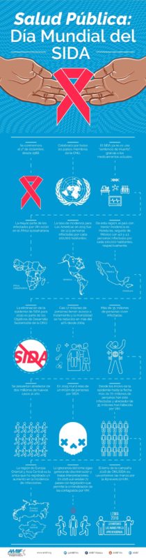 infografia - Día Mundial del SIDA