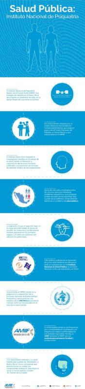 infografia - Instituto Nacional de Psiquiatría