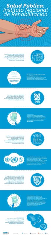 infografia - Instituto Nacional de Rehabilitación
