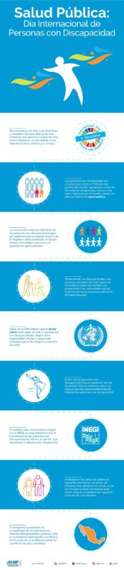 infografia Salud pública Día Internacional de Personas con Discapacidad