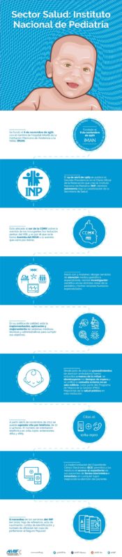 infografia - Sector Salud Instituto Nacional de Pediatría