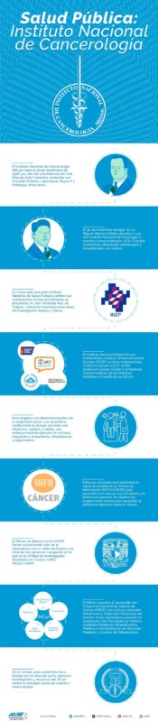 infografia - el Instituto Nacional de Cancerología