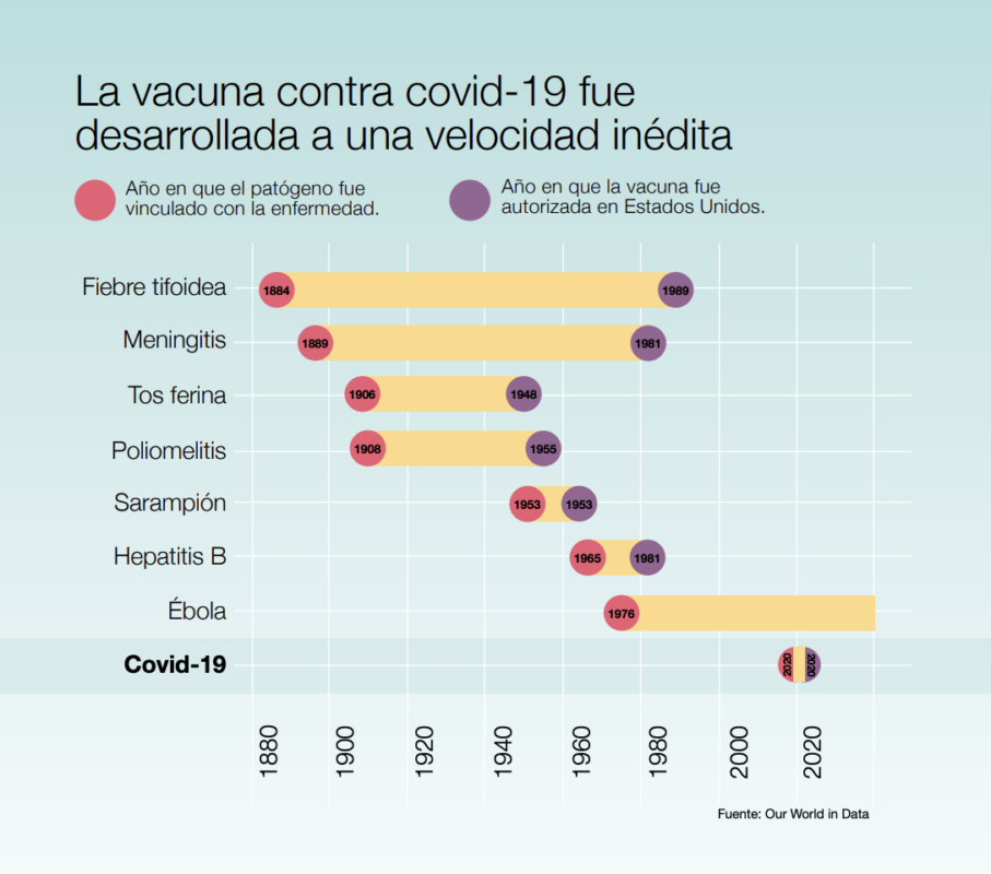 desarrollo de vacuna covid 19