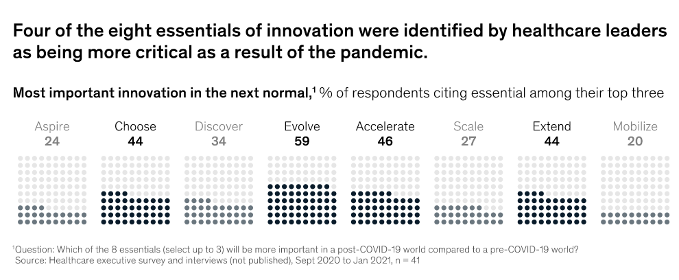 innovacion salud