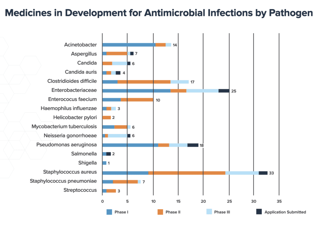 medicamentos resistencia antimicrobiana