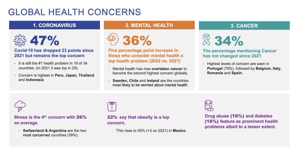 principales problemas de salud en México y el mundo